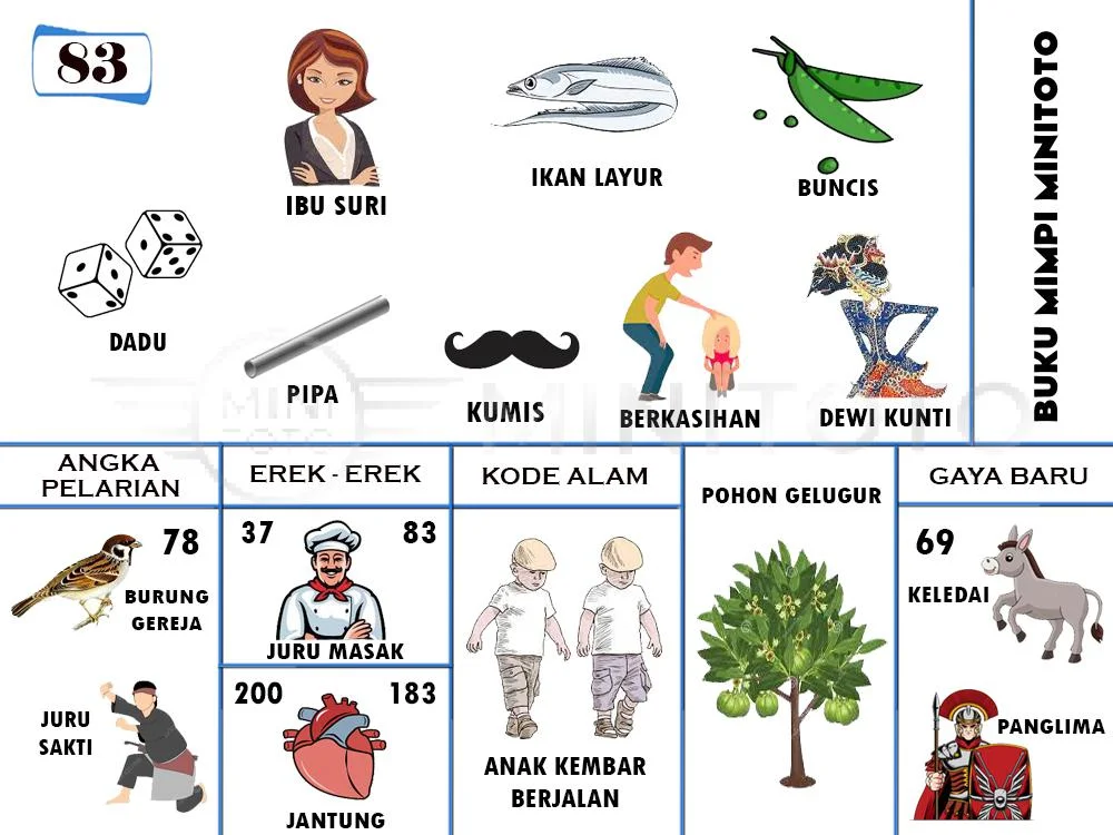 buku mimpi erek erek togel 83