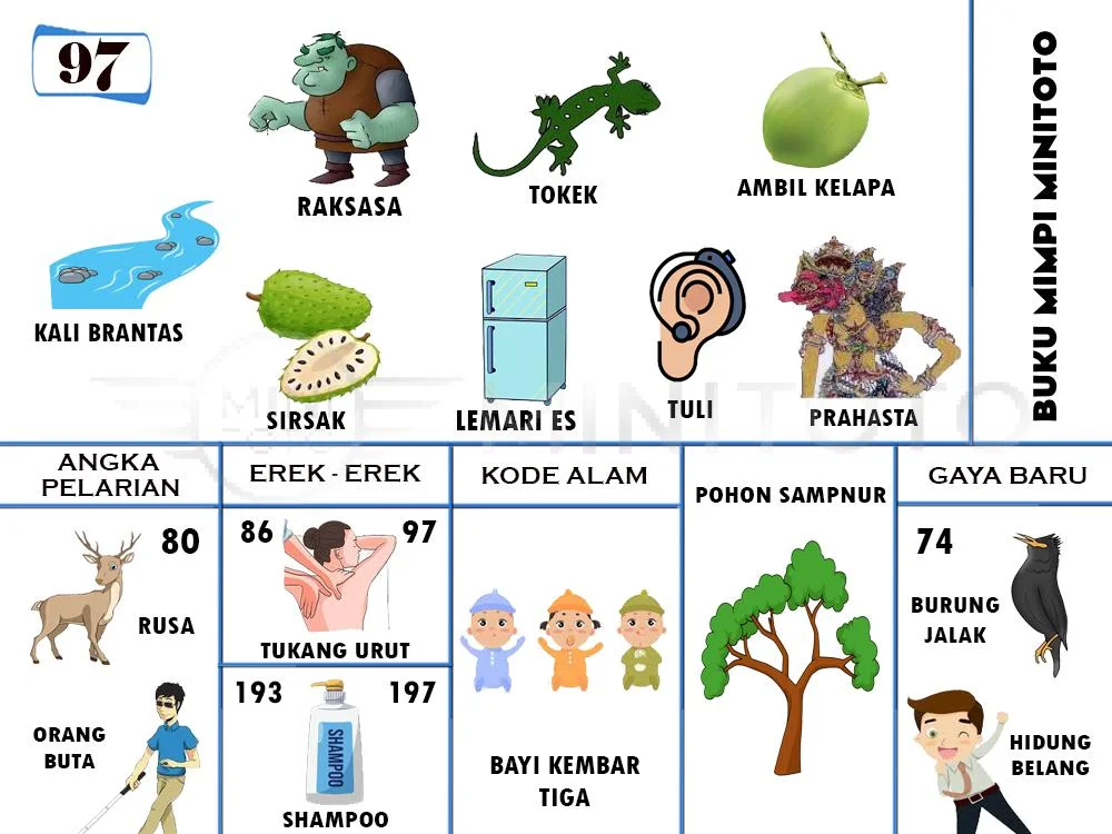 buku mimpi erek erek togel 97